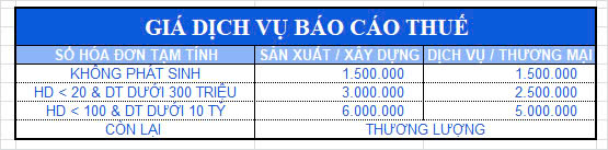 Giá Dịch vụ Báo cáo thuế Bình Dương